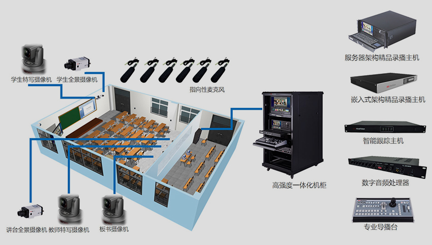 全高清自动录播教室设计方案(草案)
